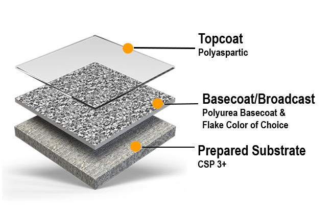 Simiron Concrete Coating